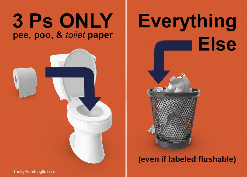 flushable wipes - trash wipes not plumbing pipes