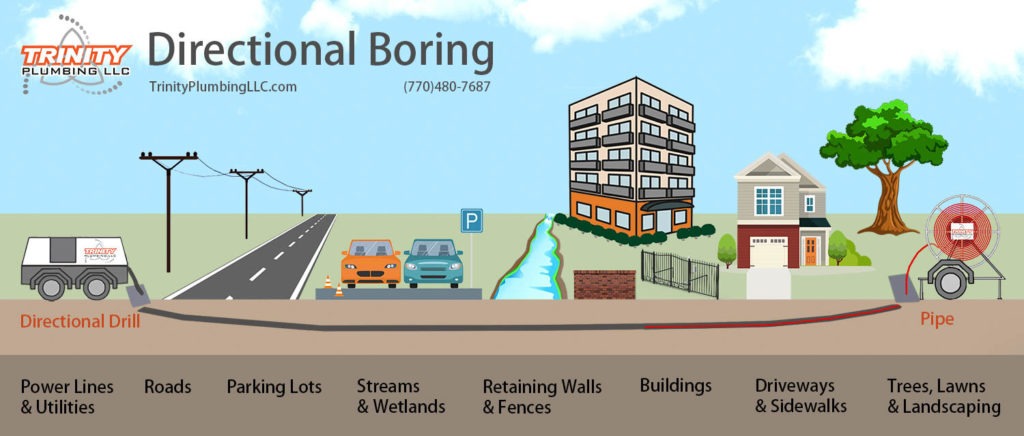 Plumber Directional Boring under objects to lay new pipe Trinity